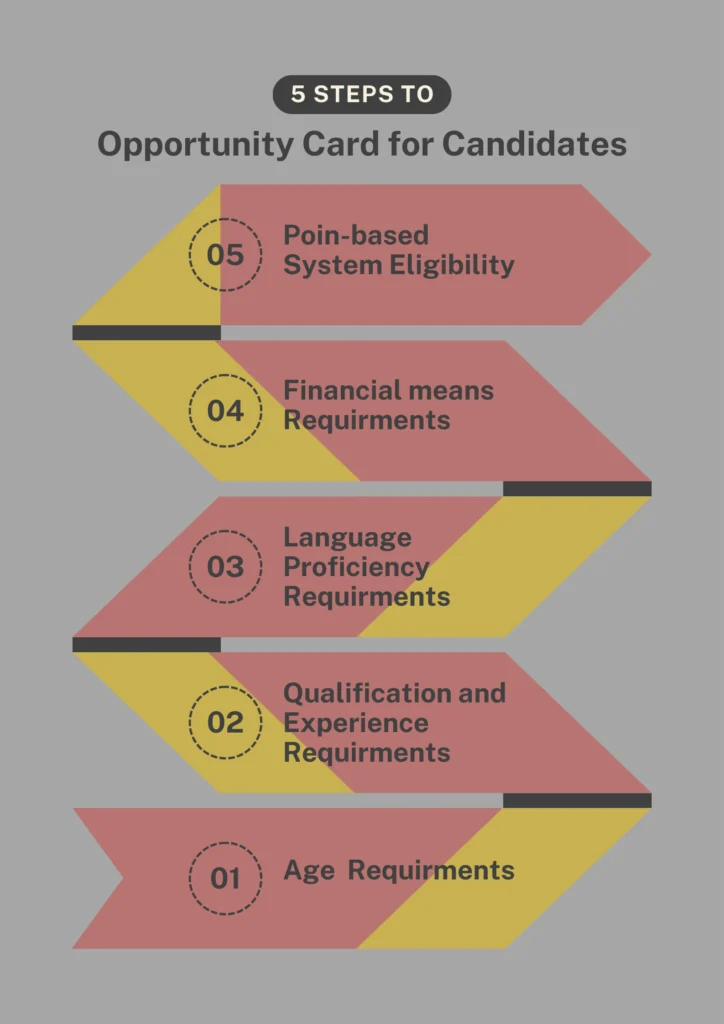 Opportunity Card Germany